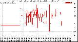 Milwaukee Weather Wind Direction<br>Normalized<br>(24 Hours) (New)