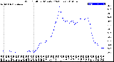 Milwaukee Weather Wind Chill<br>per Minute<br>(24 Hours)