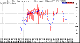 Milwaukee Weather Wind Direction<br>Normalized and Average<br>(24 Hours) (Old)