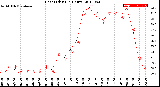 Milwaukee Weather Heat Index<br>(24 Hours)