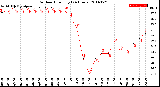 Milwaukee Weather Outdoor Humidity<br>(24 Hours)