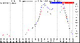 Milwaukee Weather Outdoor Temperature<br>vs Heat Index<br>(24 Hours)