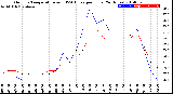 Milwaukee Weather Outdoor Temperature<br>vs THSW Index<br>per Hour<br>(24 Hours)