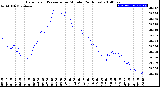 Milwaukee Weather Barometric Pressure<br>per Minute<br>(24 Hours)