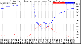 Milwaukee Weather Outdoor Humidity<br>vs Temperature<br>Every 5 Minutes