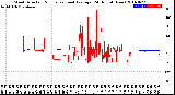 Milwaukee Weather Wind Direction<br>Normalized and Average<br>(24 Hours) (New)