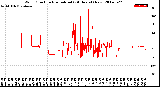 Milwaukee Weather Wind Direction<br>Normalized<br>(24 Hours) (New)