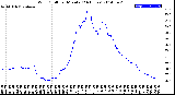 Milwaukee Weather Wind Chill<br>per Minute<br>(24 Hours)