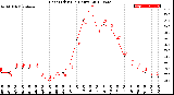 Milwaukee Weather Heat Index<br>(24 Hours)