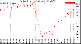 Milwaukee Weather Outdoor Humidity<br>(24 Hours)