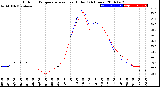 Milwaukee Weather Outdoor Temperature<br>vs Heat Index<br>(24 Hours)