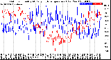 Milwaukee Weather Outdoor Humidity<br>At Daily High<br>Temperature<br>(Past Year)