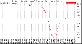 Milwaukee Weather Outdoor Humidity<br>Every 5 Minutes<br>(24 Hours)