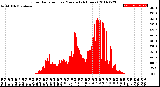 Milwaukee Weather Solar Radiation<br>per Minute<br>(24 Hours)