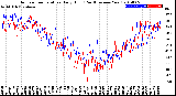 Milwaukee Weather Outdoor Temperature<br>Daily High<br>(Past/Previous Year)