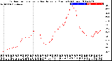 Milwaukee Weather Outdoor Temperature<br>vs Heat Index<br>per Minute<br>(24 Hours)