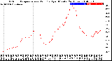 Milwaukee Weather Outdoor Temperature<br>vs Wind Chill<br>per Minute<br>(24 Hours)