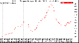 Milwaukee Weather Outdoor Temperature<br>per Minute<br>(24 Hours)