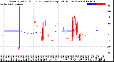 Milwaukee Weather Wind Direction<br>Normalized and Average<br>(24 Hours) (New)