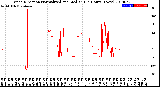 Milwaukee Weather Wind Direction<br>Normalized and Median<br>(24 Hours) (New)