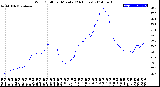 Milwaukee Weather Wind Chill<br>per Minute<br>(24 Hours)