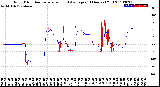 Milwaukee Weather Wind Direction<br>Normalized and Average<br>(24 Hours) (Old)