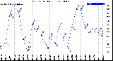 Milwaukee Weather Wind Chill<br>Daily Low