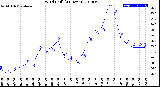 Milwaukee Weather Wind Chill<br>(24 Hours)