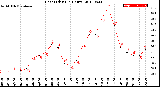 Milwaukee Weather Heat Index<br>(24 Hours)