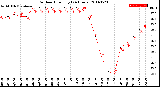 Milwaukee Weather Outdoor Humidity<br>(24 Hours)