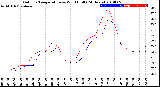 Milwaukee Weather Outdoor Temperature<br>vs Wind Chill<br>(24 Hours)