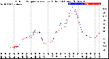 Milwaukee Weather Outdoor Temperature<br>vs Heat Index<br>(24 Hours)