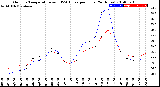 Milwaukee Weather Outdoor Temperature<br>vs THSW Index<br>per Hour<br>(24 Hours)