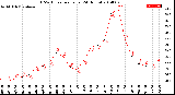 Milwaukee Weather THSW Index<br>per Hour<br>(24 Hours)