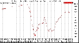 Milwaukee Weather Outdoor Humidity<br>Every 5 Minutes<br>(24 Hours)