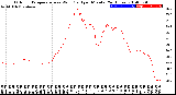 Milwaukee Weather Outdoor Temperature<br>vs Wind Chill<br>per Minute<br>(24 Hours)