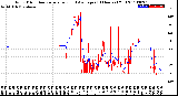 Milwaukee Weather Wind Direction<br>Normalized and Average<br>(24 Hours) (Old)