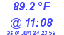 Milwaukee Weather Heat Index High Today