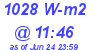 Milwaukee Weather Solar Radiation High Today