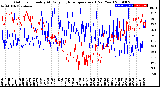 Milwaukee Weather Outdoor Humidity<br>At Daily High<br>Temperature<br>(Past Year)