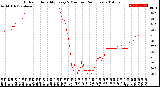 Milwaukee Weather Outdoor Humidity<br>Every 5 Minutes<br>(24 Hours)