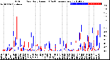 Milwaukee Weather Outdoor Rain<br>Daily Amount<br>(Past/Previous Year)