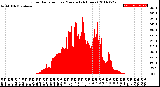 Milwaukee Weather Solar Radiation<br>per Minute<br>(24 Hours)