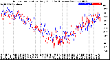 Milwaukee Weather Outdoor Temperature<br>Daily High<br>(Past/Previous Year)