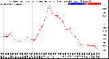 Milwaukee Weather Outdoor Temperature<br>vs Heat Index<br>per Minute<br>(24 Hours)