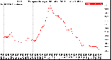 Milwaukee Weather Outdoor Temperature<br>per Minute<br>(24 Hours)