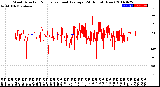 Milwaukee Weather Wind Direction<br>Normalized and Average<br>(24 Hours) (New)