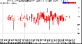 Milwaukee Weather Wind Direction<br>Normalized and Median<br>(24 Hours) (New)