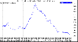 Milwaukee Weather Wind Chill<br>per Minute<br>(24 Hours)