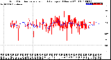 Milwaukee Weather Wind Direction<br>Normalized and Average<br>(24 Hours) (Old)